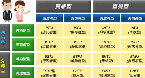 16种人格测试结果