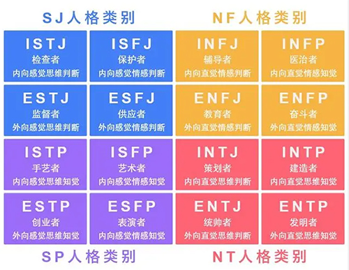 mbti性格类型测评