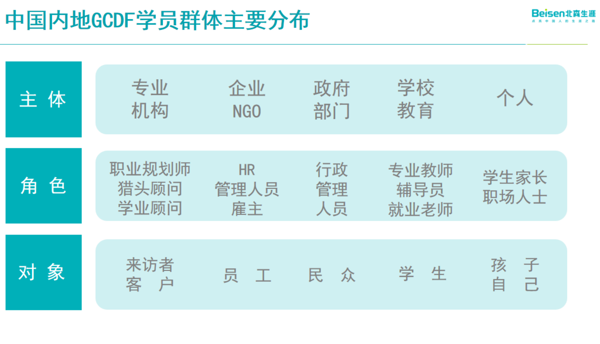 职业规划师有前景吗?如何才能转型成功?(图1) 职业规划师有前景吗?如何才能转型成功?(图1)