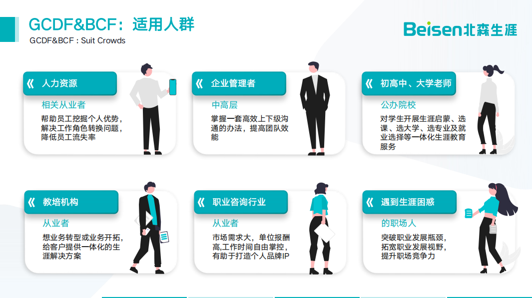 学职业规划师有门槛吗?适合作为副业吗?(图2) 学职业规划师有门槛吗?适合作为副业吗?(图2)