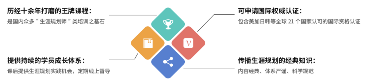 自由职业者想学职业规划师转型靠谱吗？(图3)
