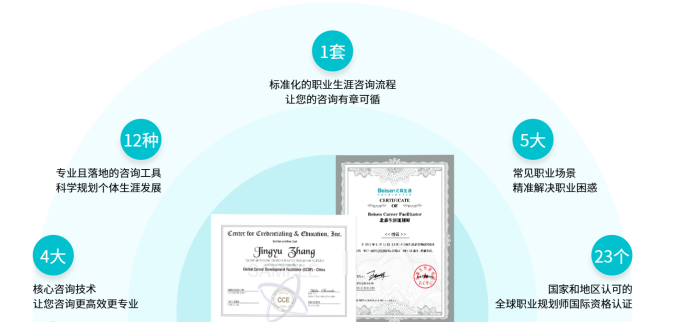 上班族想搞副业增收，职业规划师适合长期做吗？(图1)