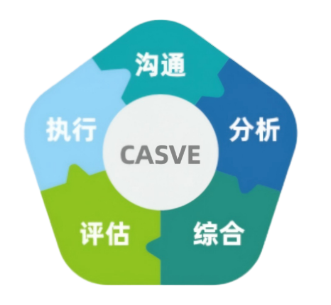 面对学生个性化职业困惑，靠职业规划能应对吗？(图1)