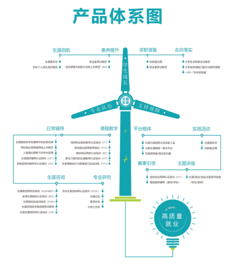 零相关经验，学职业规划师能做好相关副业吗？(图1)