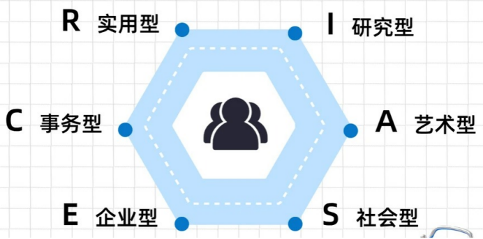 想丰富就业指导课程内容,高校教师学职业规划可行吗?(图2) 想丰富就业指导课程内容,高校教师学职业规划可行吗?(图2)