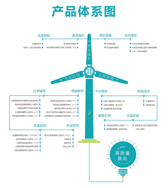 应届生就业焦虑严重，高校任课老师学职业规划能精准疏导吗？(图2)