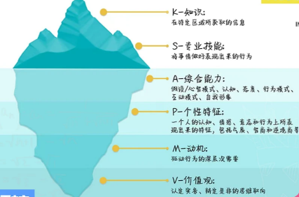 带团队总踩用人坑？学职业规划师能提升识人能力吗？(图1)