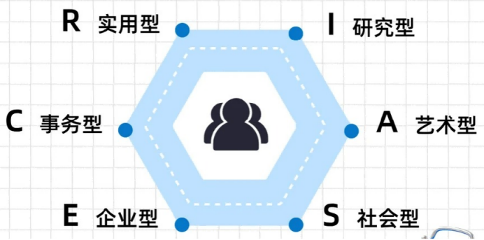 想拓展职业规划咨询业务，新手该从哪学起？(图1)