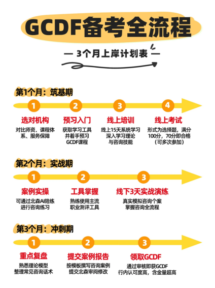 知人善任难落地,学职业规划能搭建高效团队吗?(图2) 知人善任难落地,学职业规划能搭建高效团队吗?(图2)