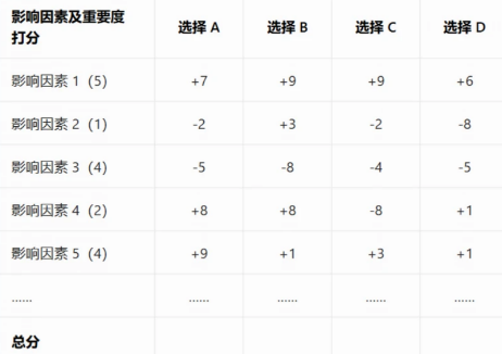 如何用专业工具达成咨询目标？学职业规划师能掌握吗？(图1)