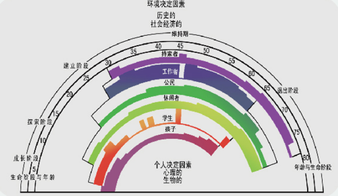 职业规划师考证机构怎么选?正规机构与证书含金量说明(图2) 职业规划师考证机构怎么选?正规机构与证书含金量说明(图2)