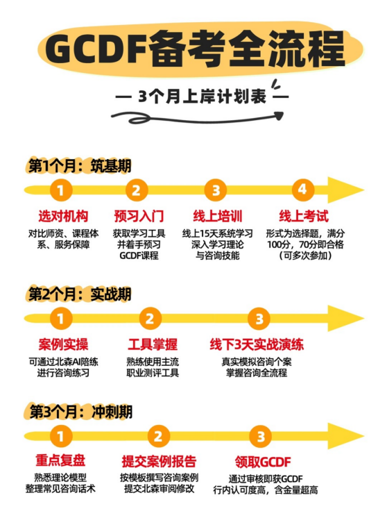 全球职业生涯规划师培训:国际认证机构与报考要求(图2) 全球职业生涯规划师培训:国际认证机构与报考要求(图2)