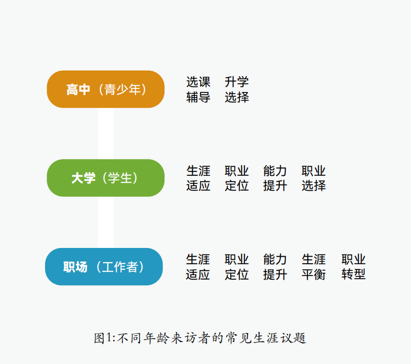 咨询督导:生涯咨询常见议题解析 (一)(图1) 咨询督导:生涯咨询常见议题解析 (一)(图1)