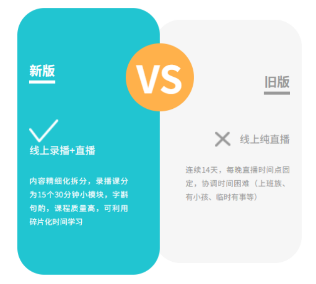 全球职业生涯规划师培训机构推荐,适合零基础入门(图2) 全球职业生涯规划师培训机构推荐,适合零基础入门(图2)