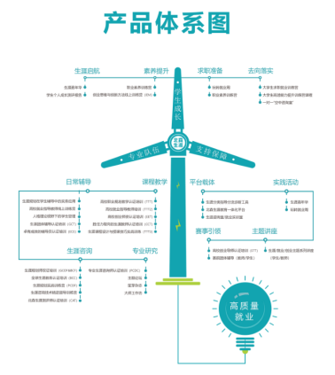 初高中老师到职业规划师，打造校内生涯教育核心竞争力(图1)