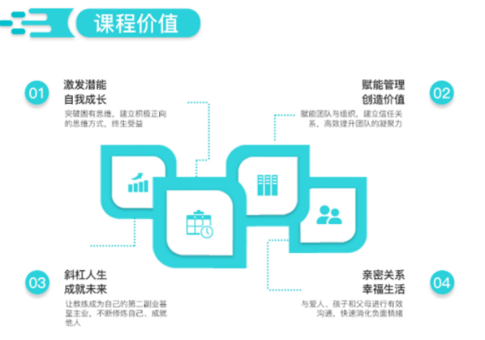 管理者考职业规划师:既能稳住团队人才,还能开辟副业!(图1) 管理者考职业规划师:既能稳住团队人才,还能开辟副业!(图1)