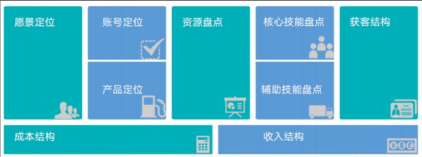 从HR转型职业规划师,半年实现6位数盈利(图2) 从HR转型职业规划师,半年实现6位数盈利(图2)