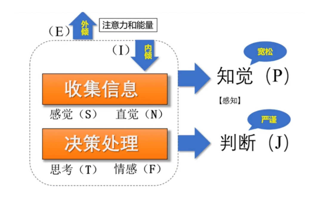 管理者+HR双重视角,学完GCDF如何赋能团队与个人发展?(图3) 管理者+HR双重视角,学完GCDF如何赋能团队与个人发展?(图5)