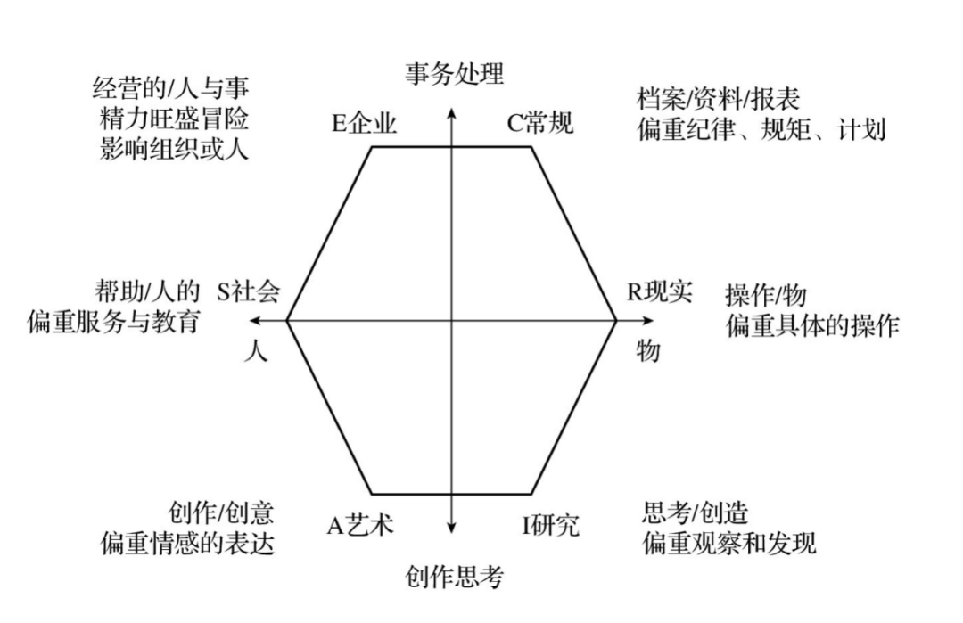 管理者+HR双重视角,学完GCDF如何赋能团队与个人发展?(图4) 管理者+HR双重视角,学完GCDF如何赋能团队与个人发展?(图6)