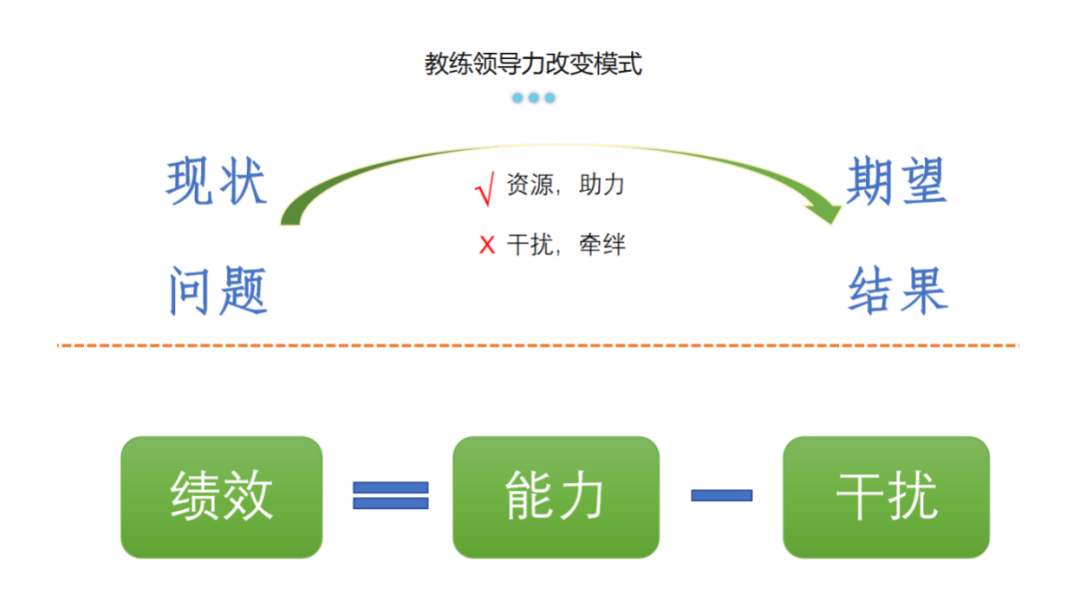 管理者+HR双重视角,学完GCDF如何赋能团队与个人发展?(图5) 管理者+HR双重视角,学完GCDF如何赋能团队与个人发展?(图7)