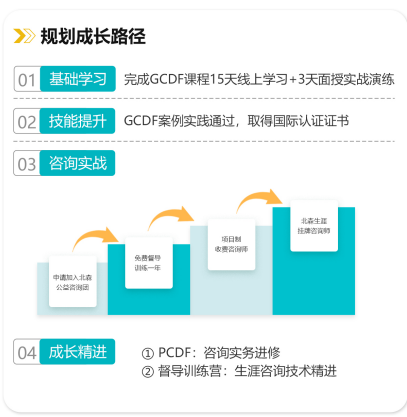 初高中班主任升学指导资质提升,职业规划师认证考试详解(图1) 初高中班主任升学指导资质提升,职业规划师认证考试详解(图1)