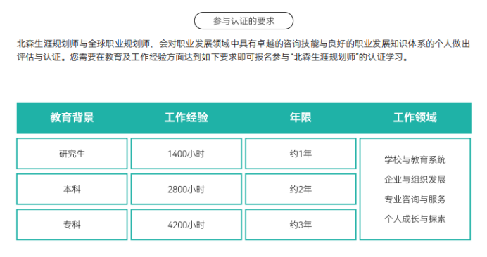 初高中班主任不会教学职业规划知识,学习职业规划师知识有用吗?怎么考?(图2) 初高中班主任不会教学职业规划知识,学习职业规划师知识有用吗?怎么考?(图2)