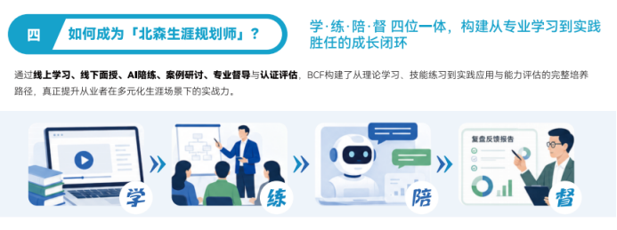 2026 高含金量职业规划师证书,权威教授机构怎么选?GCDF证书含金量如何?(图2) 2026 高含金量职业规划师证书,权威教授机构怎么选?GCDF证书含金量如何?(图2)