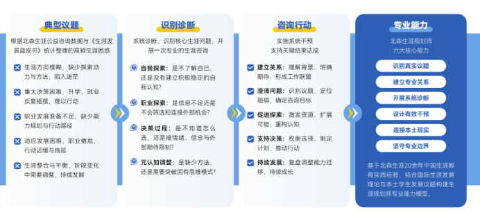 想做职业规划师副业增加收入,GCDF认证靠不靠谱?怎样备考和学习?(图2) 想做职业规划师副业增加收入,GCDF认证靠不靠谱?怎样备考和学习?(图2)