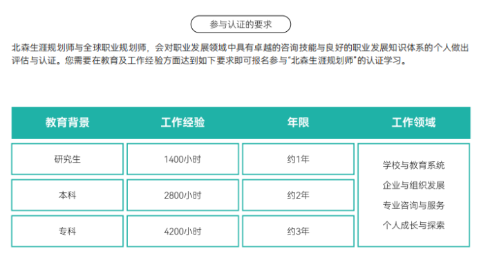 心理咨询师业务边界受限，考职业规划师有用吗？权威认证平台推荐(图2)
