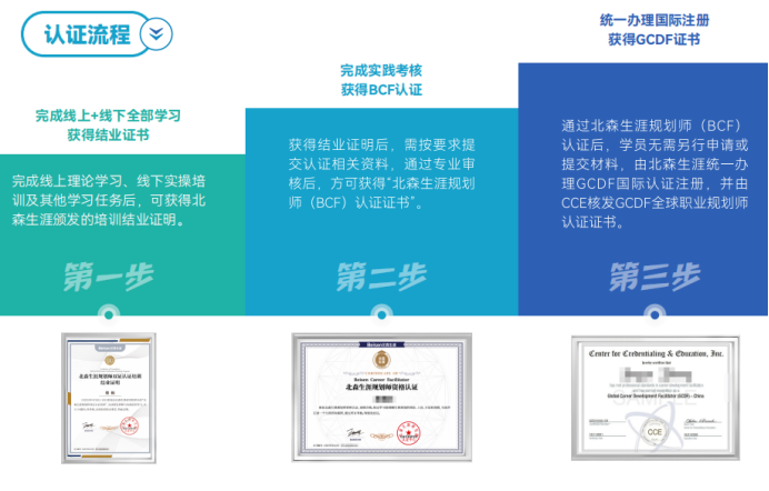 管理者如何提升人才管理能力，降低员工离职率？考职业规划师有用吗？(图2)