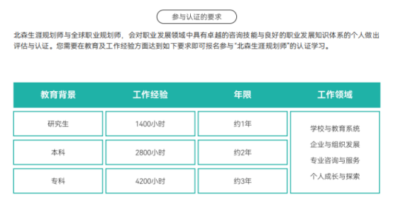 中学教师如何拓宽职业发展路径?考职业规划师有用吗?正规职业规划培训推荐哪家?(图1) 中学教师如何拓宽职业发展路径?考职业规划师有用吗?正规职业规划培训推荐哪家?(图1)