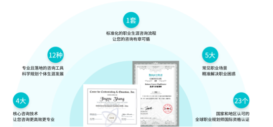 心理工作室如何丰富客源?职业规划师方向值得发展吗?正规职业规划培训怎么找?(图1) 心理咨询师如何丰富客源?职业规划师方向值得发展吗?正规职业规划培训怎么找?(图1)