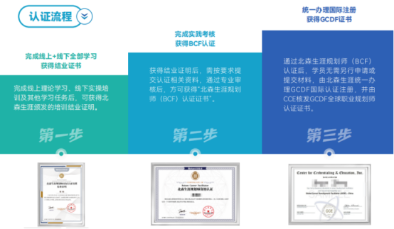 心理工作室如何丰富客源?职业规划师方向值得发展吗?正规职业规划培训怎么找?(图2) 心理咨询师如何丰富客源?职业规划师方向值得发展吗?正规职业规划培训怎么找?(图2)