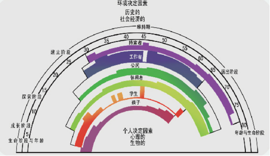 初高中老师如何进行职业转型?职业规划师赛道的前景如何?上海正规职业规划培训推荐哪家?(图1) 初高中老师如何进行职业转型?职业规划师赛道的前景如何?上海正规职业规划培训推荐哪家?(图1)