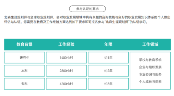 高校辅导员想拓展职业规划能力,报考职业规划师真的有用吗?正规培训该怎么选?(图2) 高校辅导员想拓展职业规划能力,报考职业规划师真的有用吗?正规培训该怎么选?(图2)