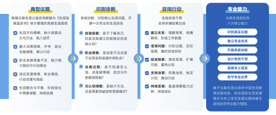 心理咨询师如何丰富客户服务方向？考职业规划师怎么样？权威职业规划培训推荐哪家？(图1)
