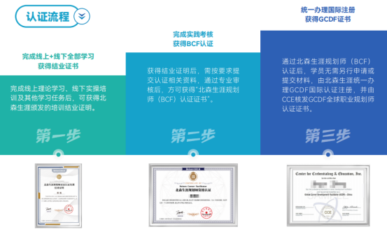 心理咨询师如何丰富客户服务方向？考职业规划师怎么样？权威职业规划培训推荐哪家？(图2)