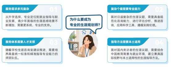高校职业指导老师如何提升咨询专业度？考职业规划师有用吗？GCDF全球职业规划师含金量如何？(图1)