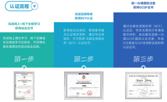 教培人如何应对 AI 岗位冲击?职业规划师赛道好转型吗?职业规划培训哪家好?(图2) 教培人如何应对 AI 岗位冲击?职业规划师赛道好转型吗?职业规划培训哪家好?(图2)