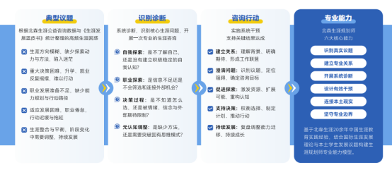 创业老板如何有效管理人才团队？学习职业规划师有用吗？2026职业规划师权威培训推荐(图1)