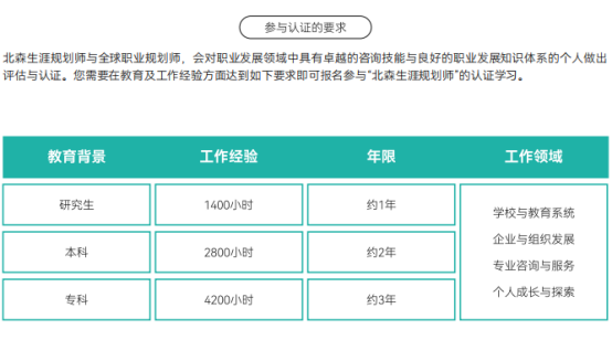 创业老板如何有效管理人才团队？学习职业规划师有用吗？2026职业规划师权威培训推荐(图2)