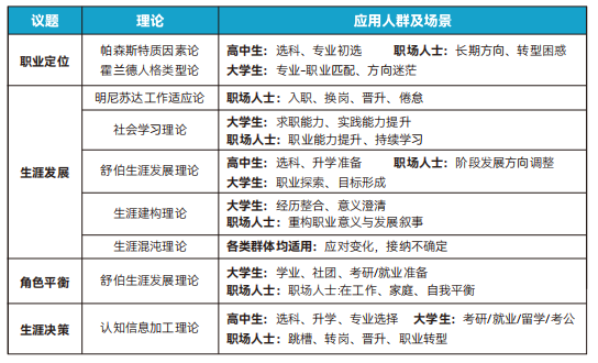 企业管理者如何有效激发下属工作内驱力？学习职业规划知识有用吗？正规职业规划培训怎么选？(图1)