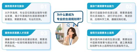 教培机构如何拓宽业务赛道?2026职业规划师的前景怎么样?有没有权威正规的职业规划培训机构?(图1) 教培机构如何拓宽业务赛道?2026职业规划师的前景怎么样?有没有权威正规的职业规划培训机构?(图1)