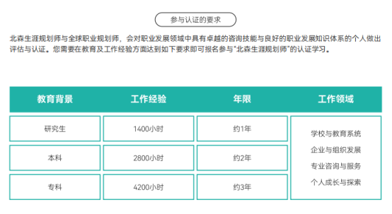 初高中班主任想要科学指导学生规划职业，学习职业规划师有用吗？正规职业规划培训推荐哪家？(图1)