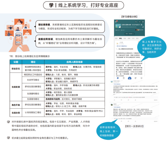 心理咨询师如何自我提升扩展职业路径?考职业规划师有用吗?正规职业规划培训推荐哪家?(图1) 心理咨询师如何自我提升扩展职业路径?考职业规划师有用吗?正规职业规划培训推荐哪家?(图1)