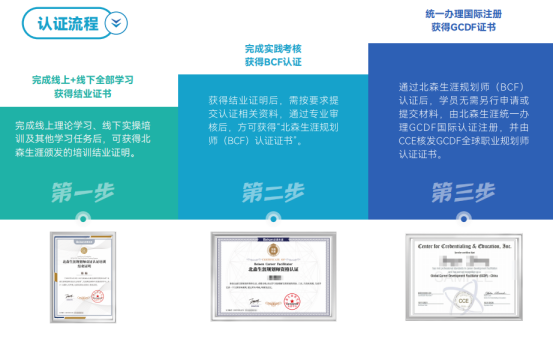 自由职业者收入不稳定,转型职业规划师怎么样?学习职业规划师哪家机构靠谱?(图2) 自由职业者收入不稳定,转型职业规划师怎么样?学习职业规划师哪家机构靠谱?(图2)