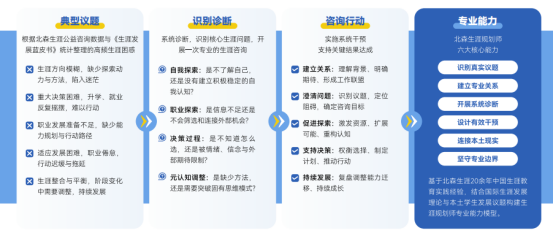 初高中学科教师岗位内卷加剧，2026适不适合转型职业规划师？正规权威职业规划培训机构推荐哪家？(图1)
