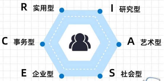 高校传统授课被AI工具冲击，转型职业规划师难不难？学习职业规划推荐哪家机构？(图2)