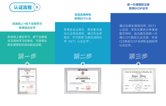 初高中班主任面对学生迷茫无从下手,想学系统生涯规划,职业规划师培训课程怎么选?(图2) 初高中班主任面对学生迷茫无从下手,想学系统生涯规划,职业规划师培训课程怎么选?(图2)