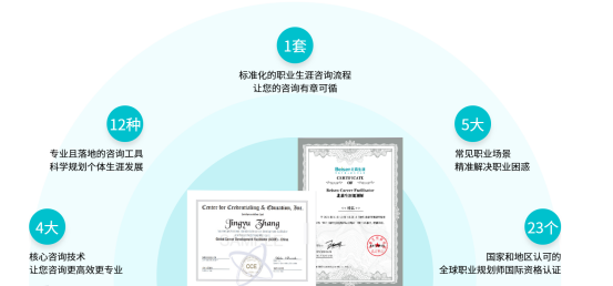 自由职业者扩充服务品类，GCDF适合哪些人？哪种职业规划师认证更专业？(图2)